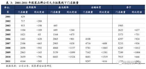 从渠道为王到产品为王 新零售时代服装品牌的核心竞争力重塑